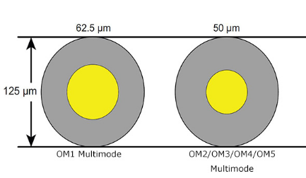 多模光纤
