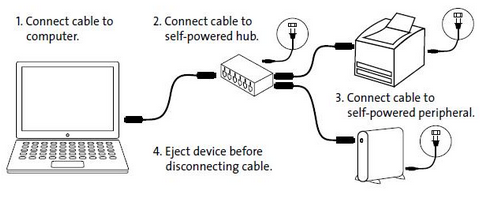 Fiberstore