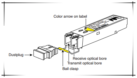 DWDM SFP