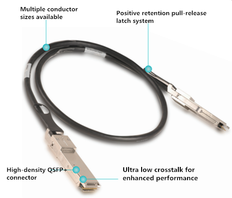 40G QSFP+到QSFP+ DAC