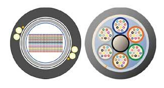 带状光纤电缆和松管电缆