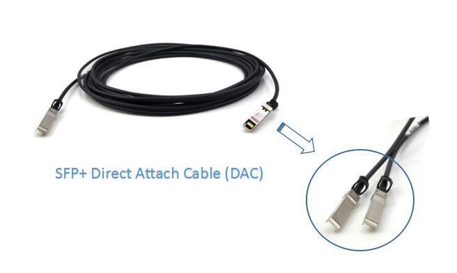 10g sfp + dac