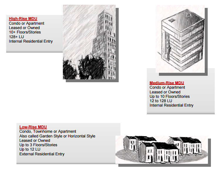 高层、中低层MDU