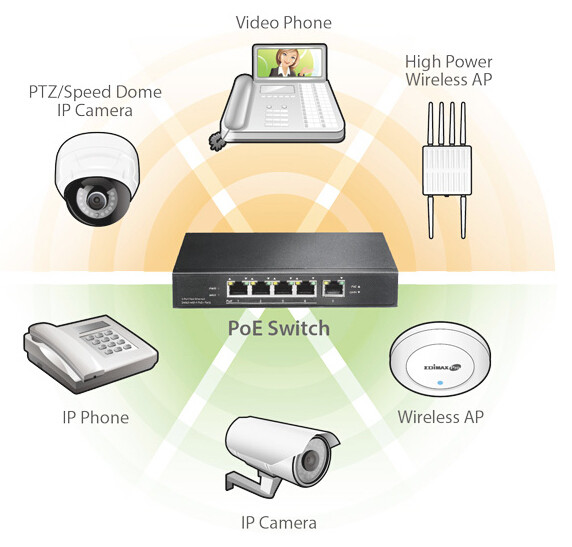 PoE-power通过以太网网络