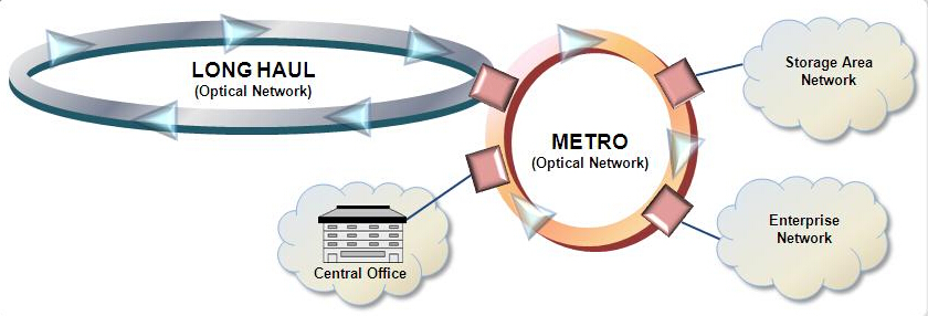 CWDM-DWDM-metro-network