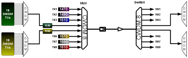 44-channel-hybrid-CWDM-DWDM-systems