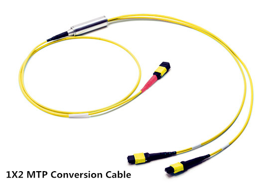 1x2 MTP线束转换电缆vwin网上官网