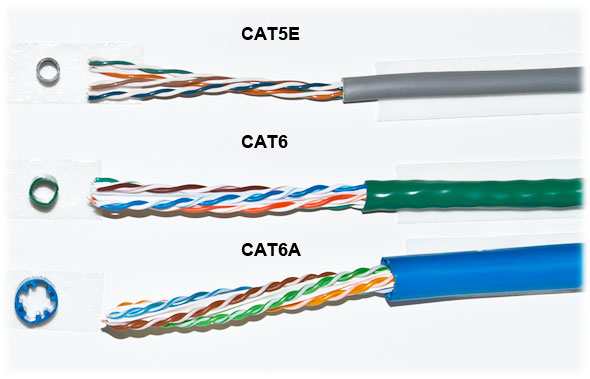 最佳以太网线(Cat5/5e/6/6a)