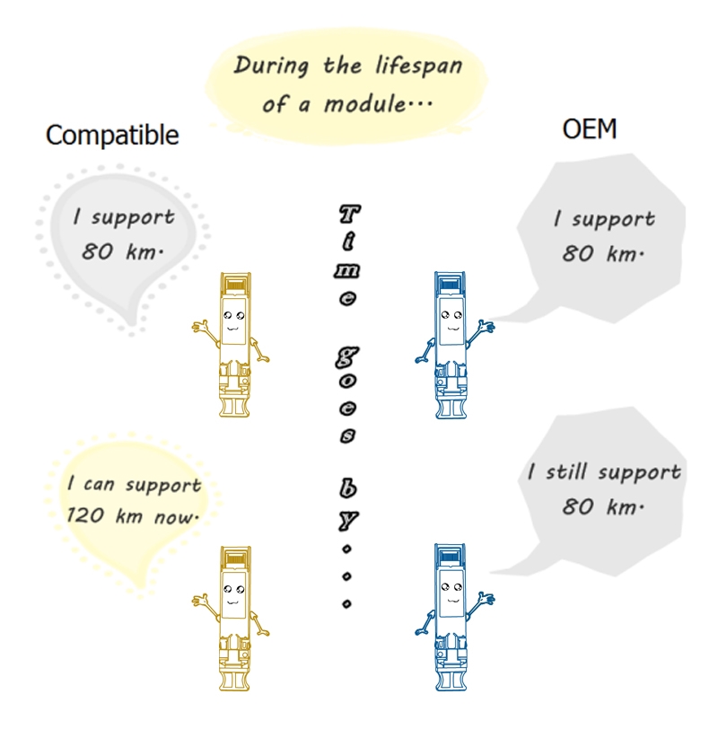 continuous-improvements-for-compatible-module-from-optics-manufacturer