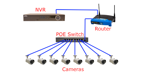 IP摄像头POE交换机