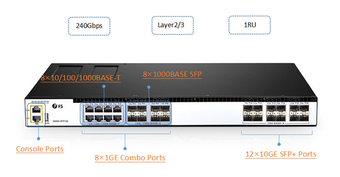 12口智能管理交换机FS S5800-8TF12S