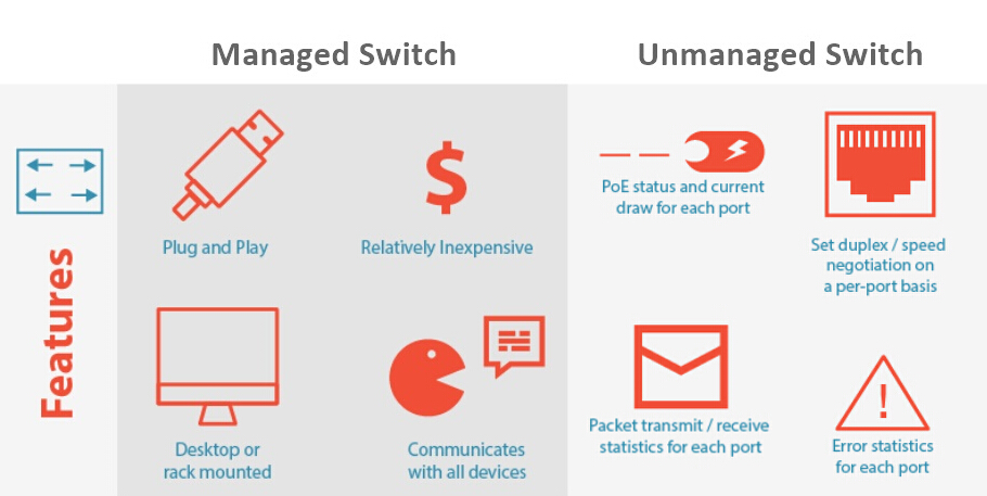 Managed-vs-unmanaged poe交换机