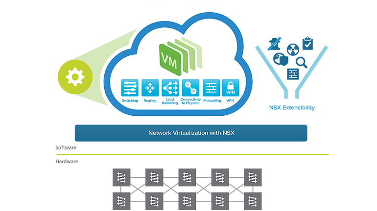 vmware NSX代表什么