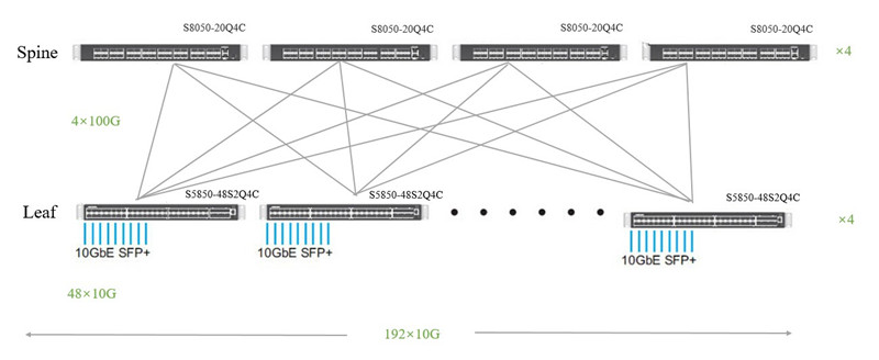 叶脊型48口10ge交换机